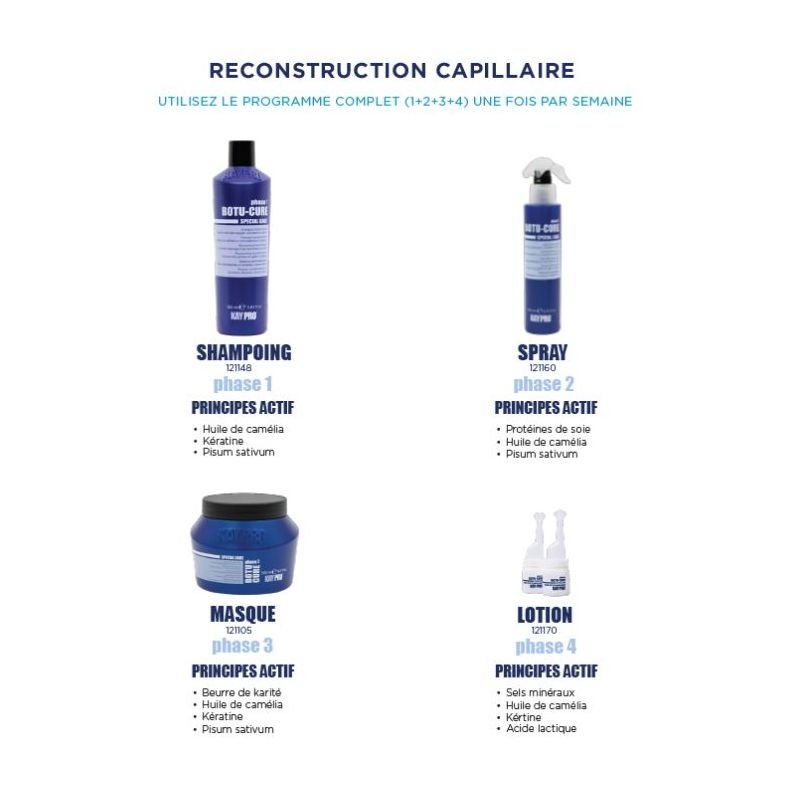 Pack soin botu cure kaypro pour cheveux très abîmés