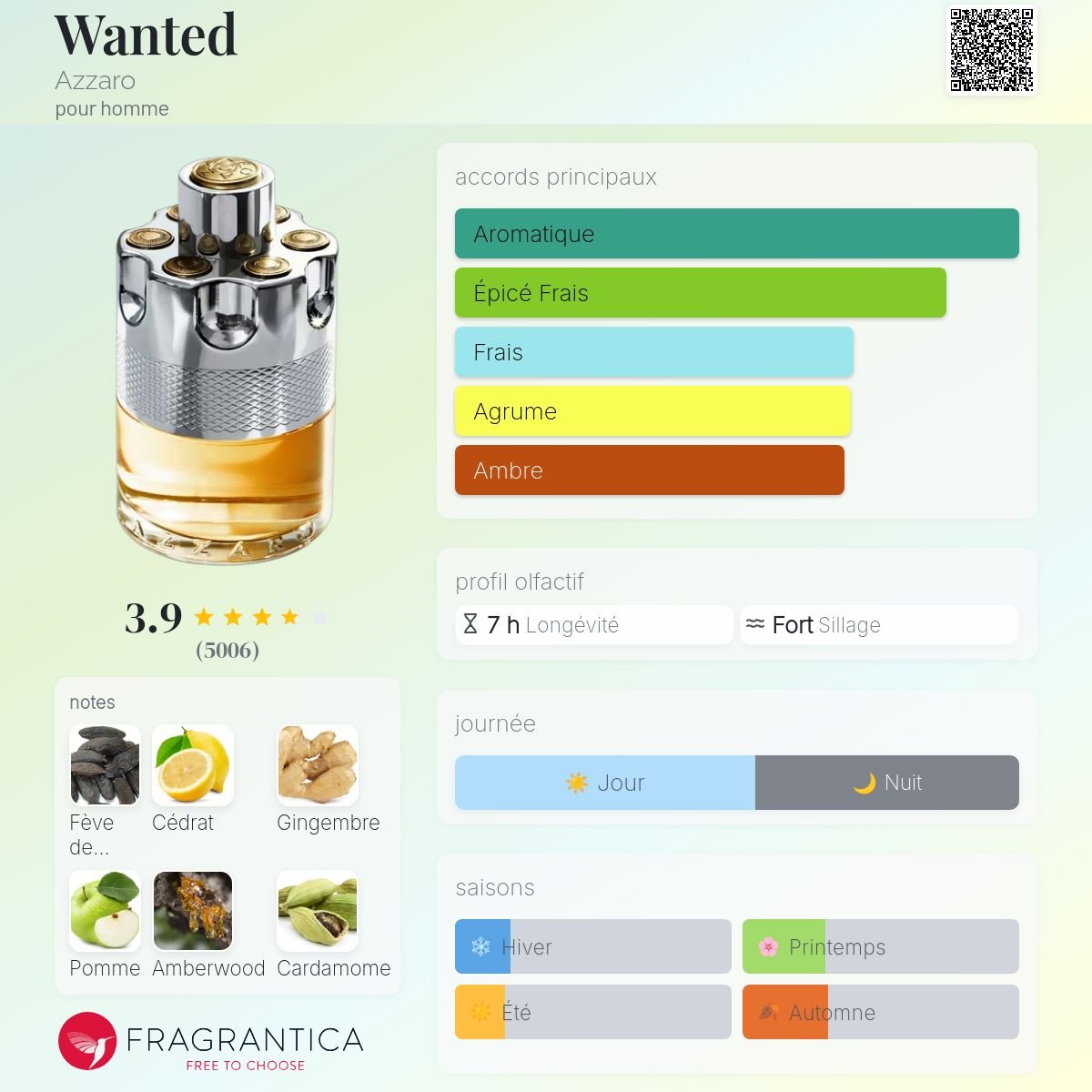 Azzaro Wanted – Image 2