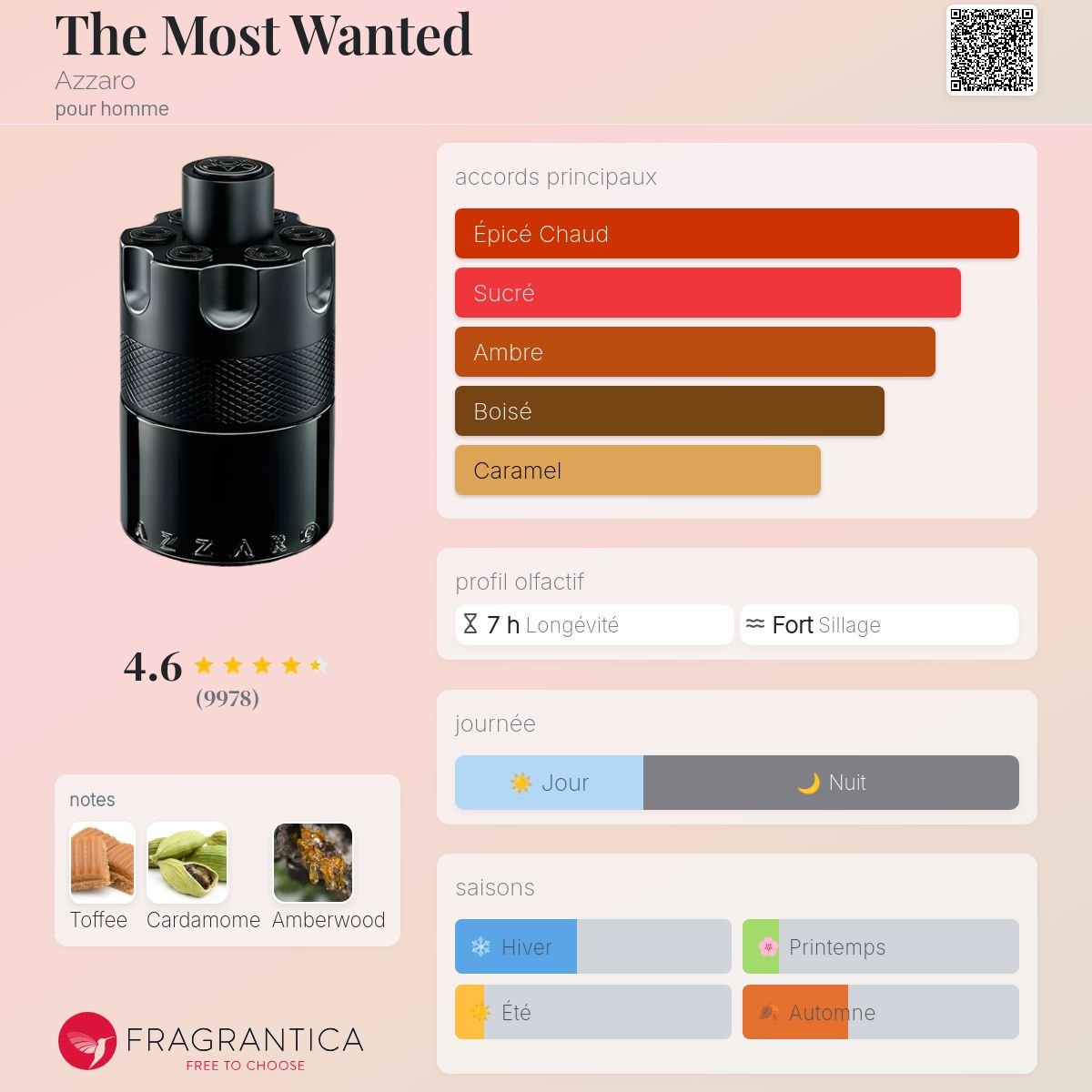 Azzaro The Most Wanted – Image 2